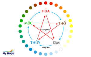 chọn màu sơn theo tuổi