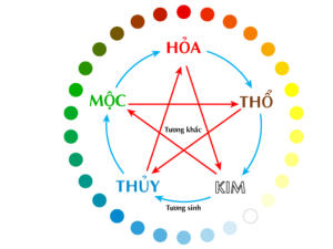 chọn màu sơn nhà theo mệnh