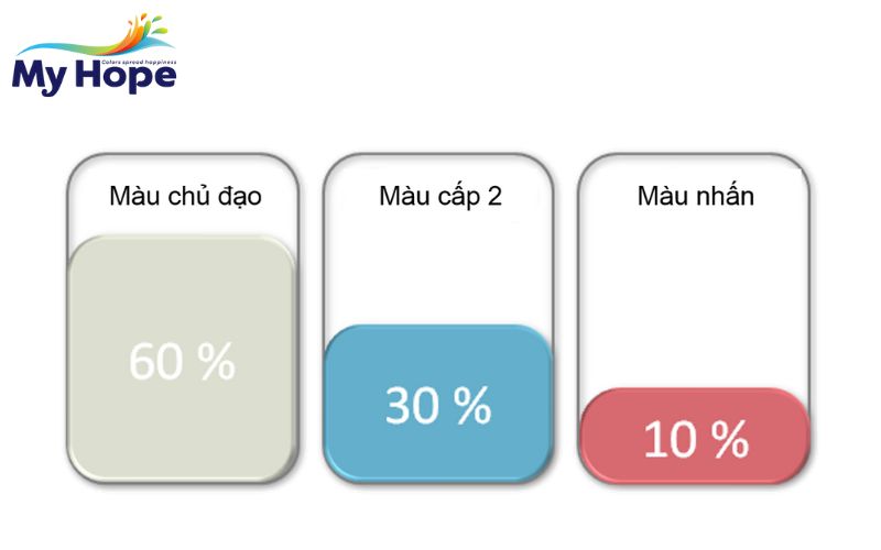 Cách lựa chọn màu sơn phù hợp với không gian kiến trúc