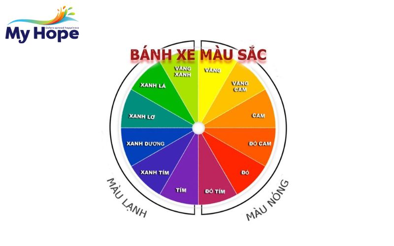 Cách lựa chọn màu sơn phù hợp với không gian kiến trúc