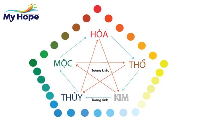 Khám phá cách lựa chọn màu sơn nhà đẹp nhất